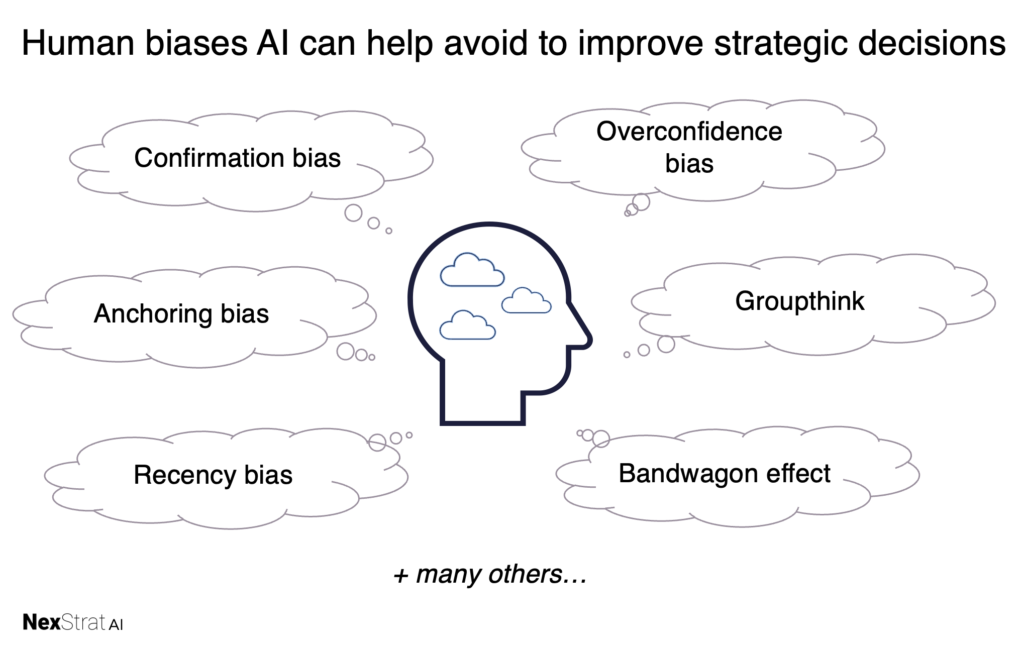 Human biases AI can help avoid to improve strategic decisions